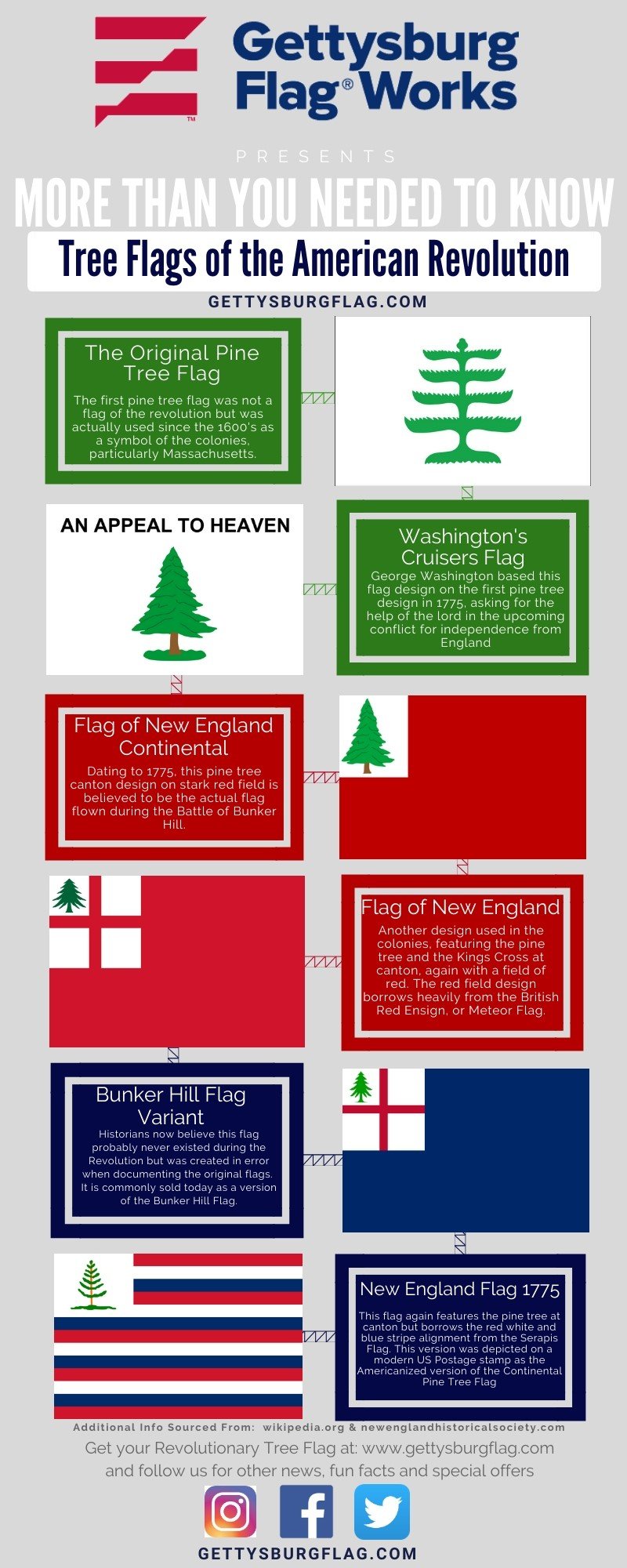 Infographic: Tree Flags of the American Revolution