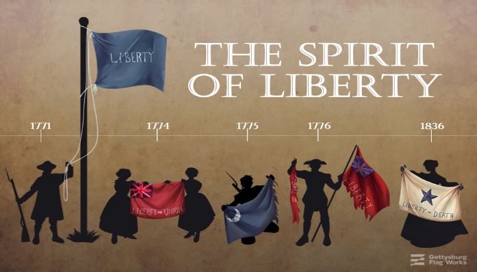 Spirit of Liberty Flags Timeline