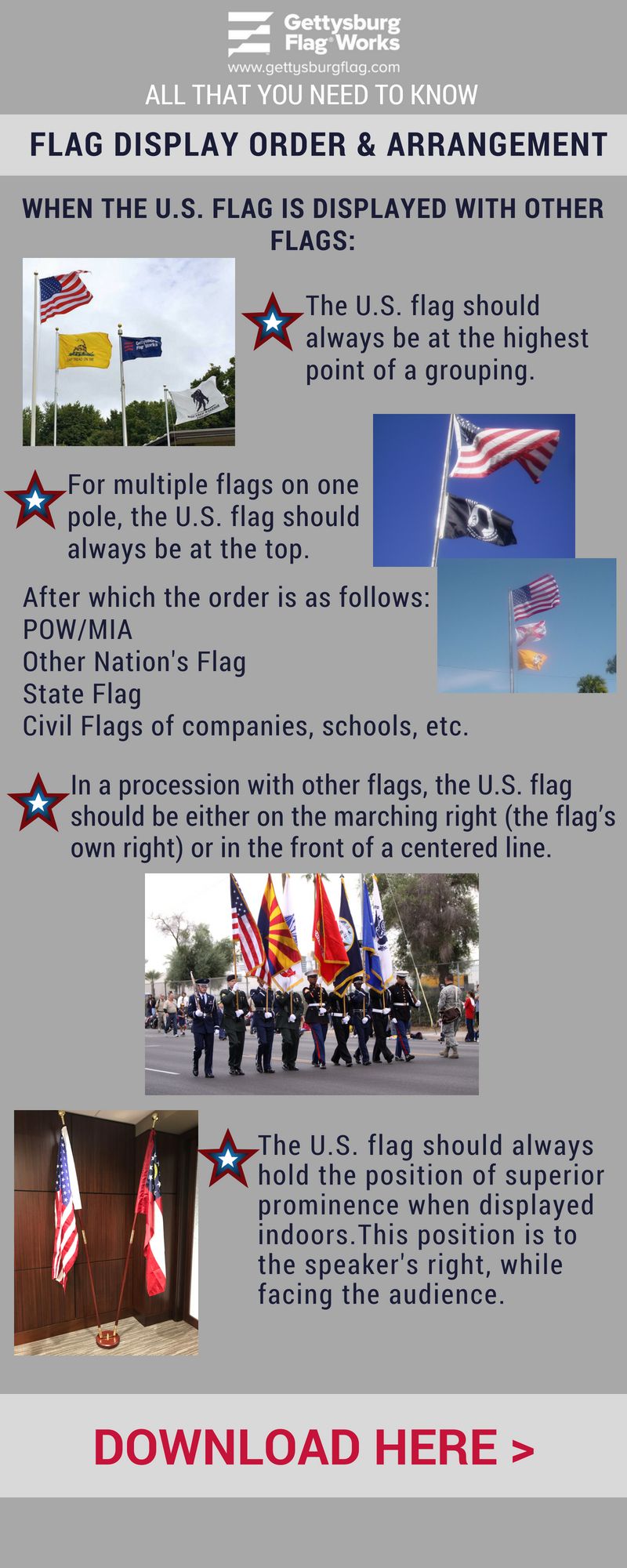 Flag Display Order Infographic