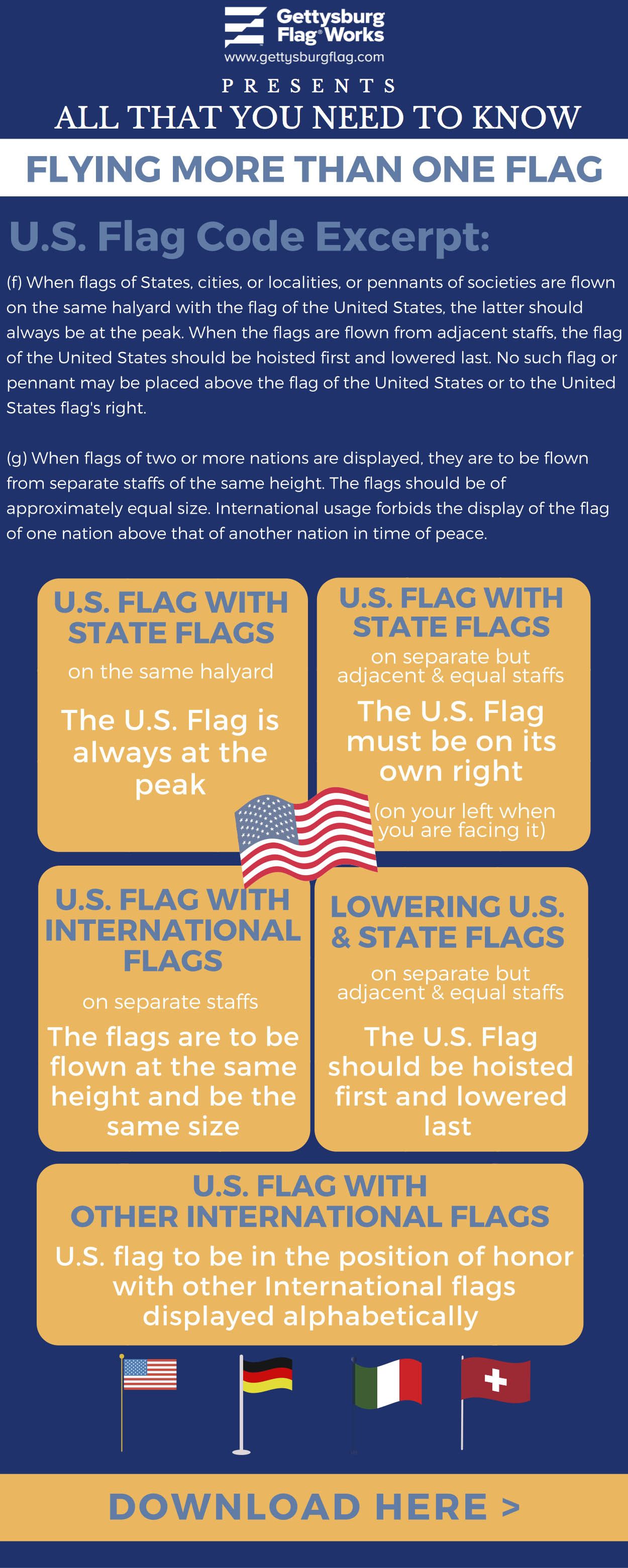 Flying more than one Flag Infographic